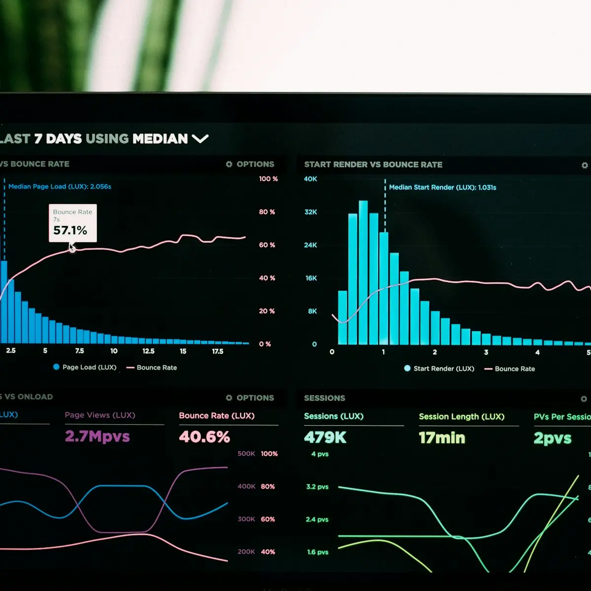 Analytics dashboard on a laptop